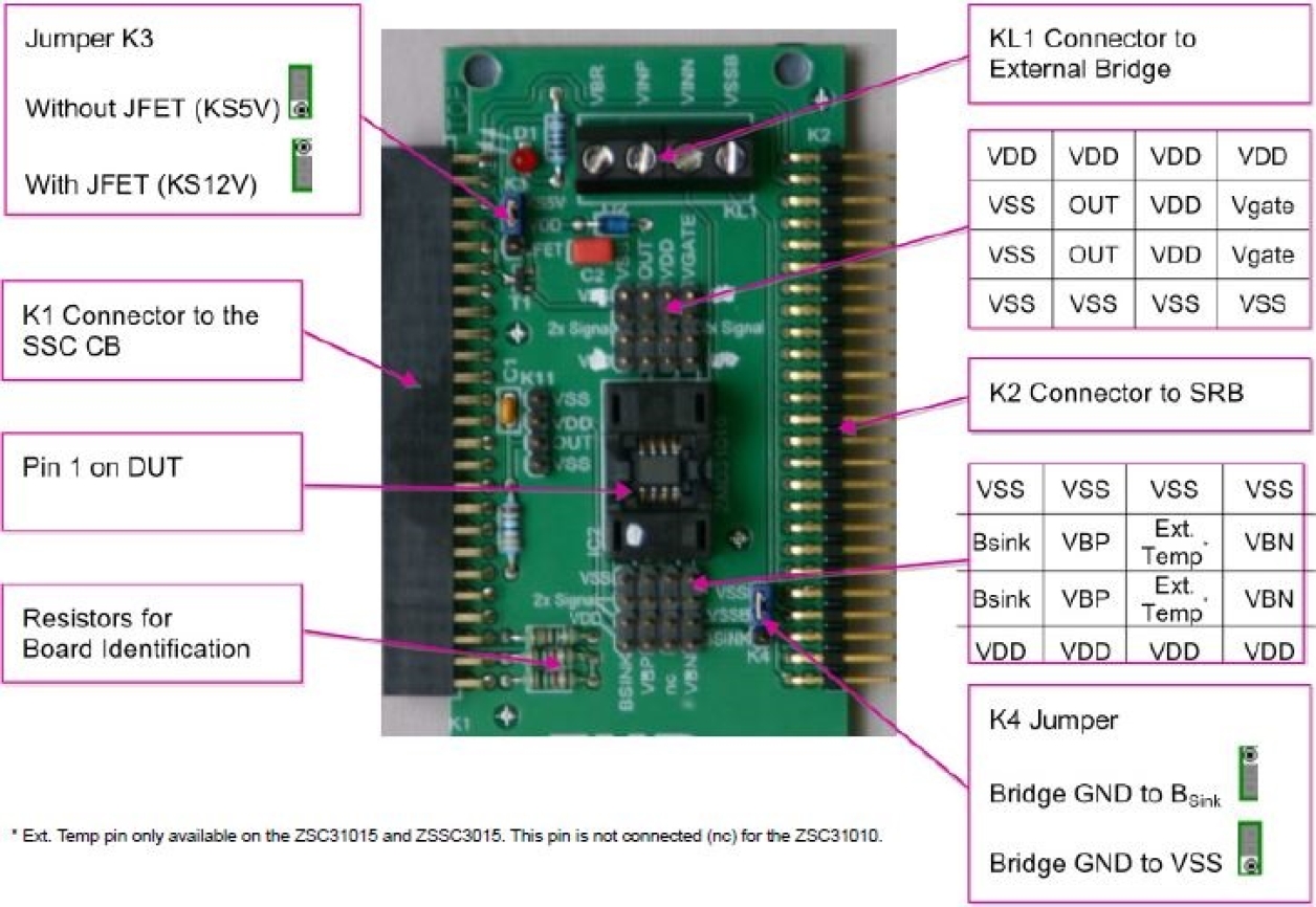 ZSC31010KIT - Evaluation Kit for ZSC31010 | Renesas ルネサス